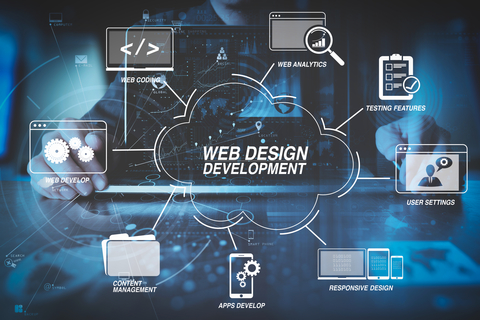Der Weg zu ihrer Webseite Der Weg zu ihrer Webseite